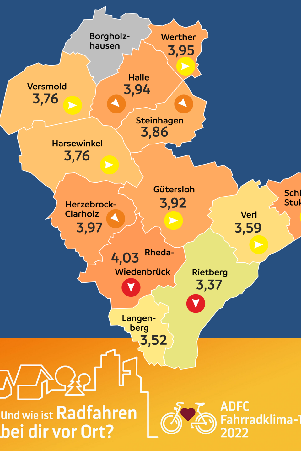 Die Schulnoten des Fahrradklima-Test 2022 für den Kreis Gütersloh Die Schulnoten des Fahrradklima-Test 2022 für den Kreis Gütersloh