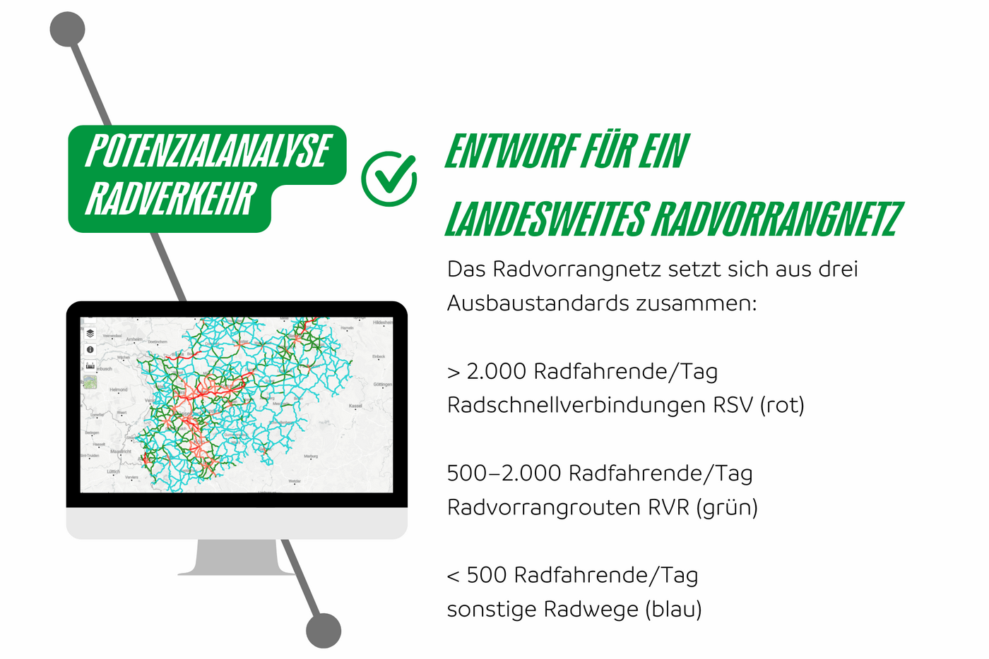 Dem Entwurf des landesweiten Radvorrangnetzes ist eine Potenzialanalyse Radverkehr vorausgegangen. Das Radvorrangnetz wird sich aus drei Ausbaustandards zusammensetzen.