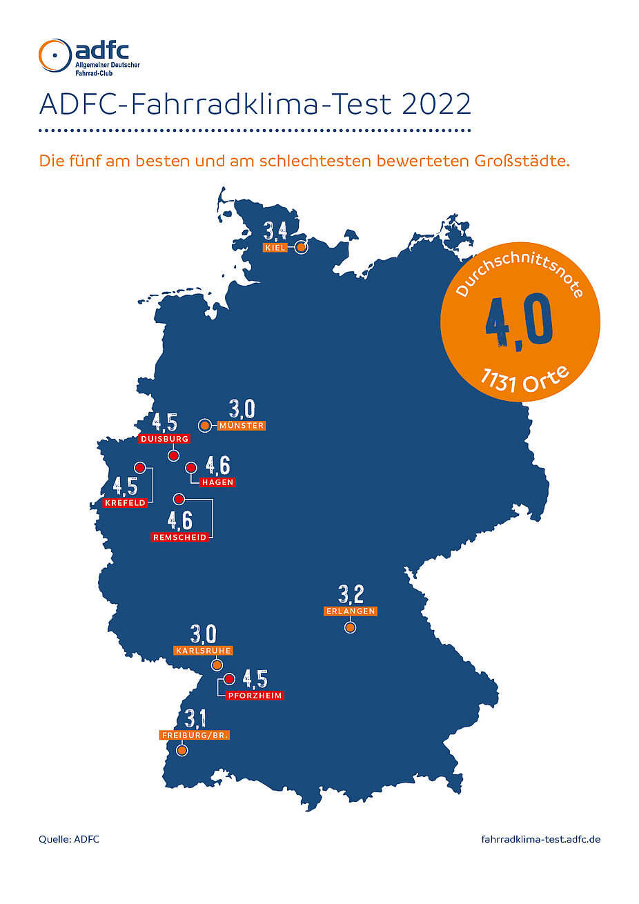 Grafik: Die fünf am besten und am schlechtesten bewerteten Großstädte in Deutschland