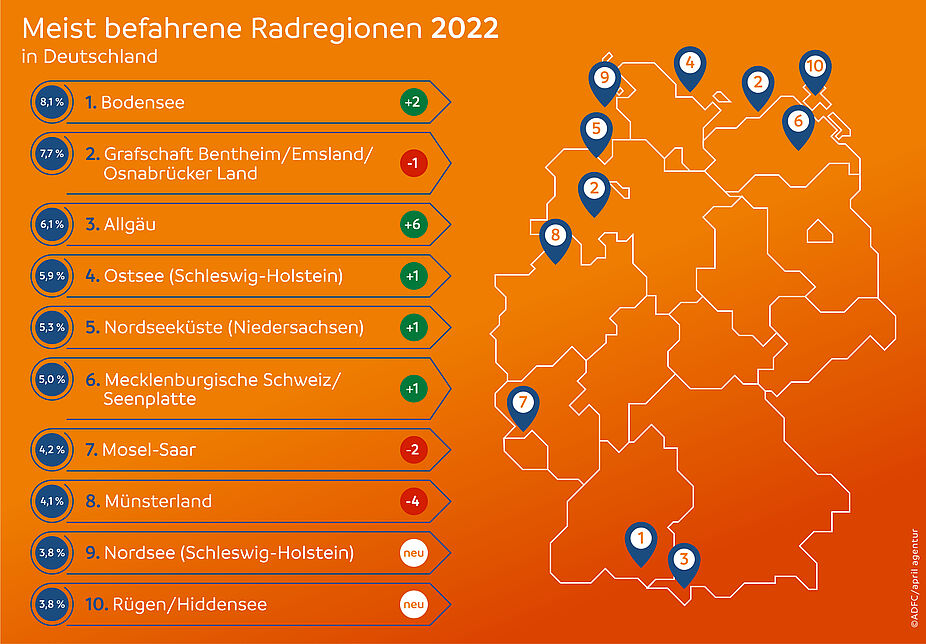 Beliebteste Radregionen in Deutschland 2022